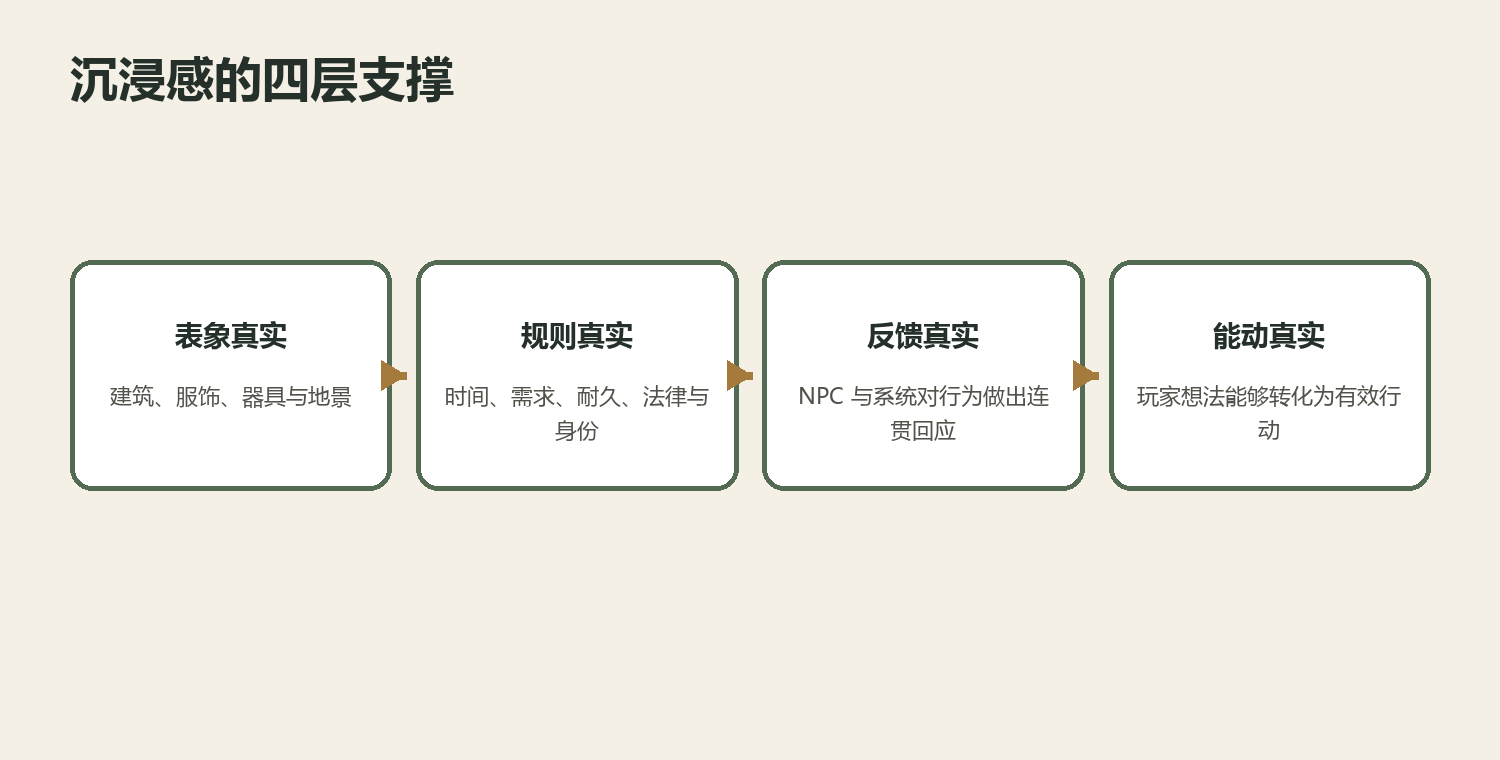 自由与沉浸的双螺旋