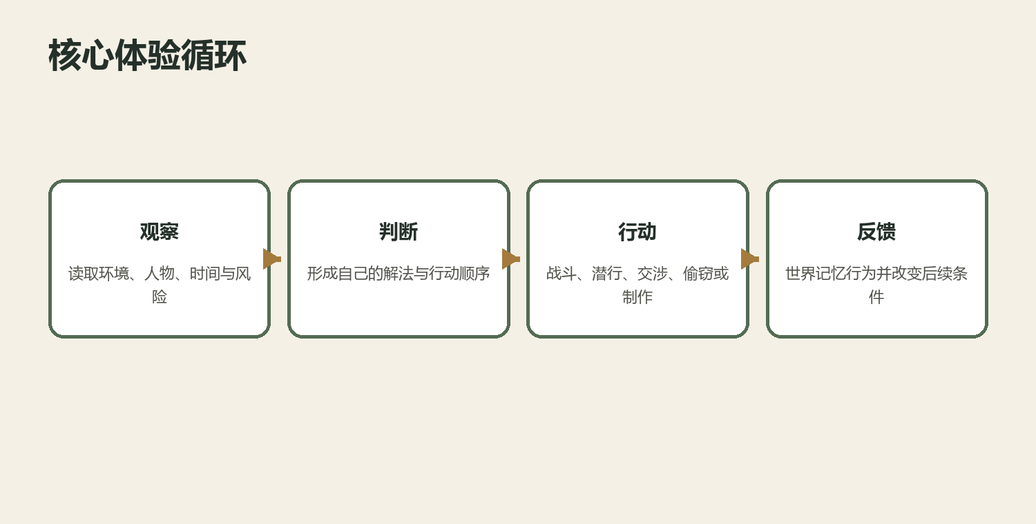 地图不是清单，而是推理界面